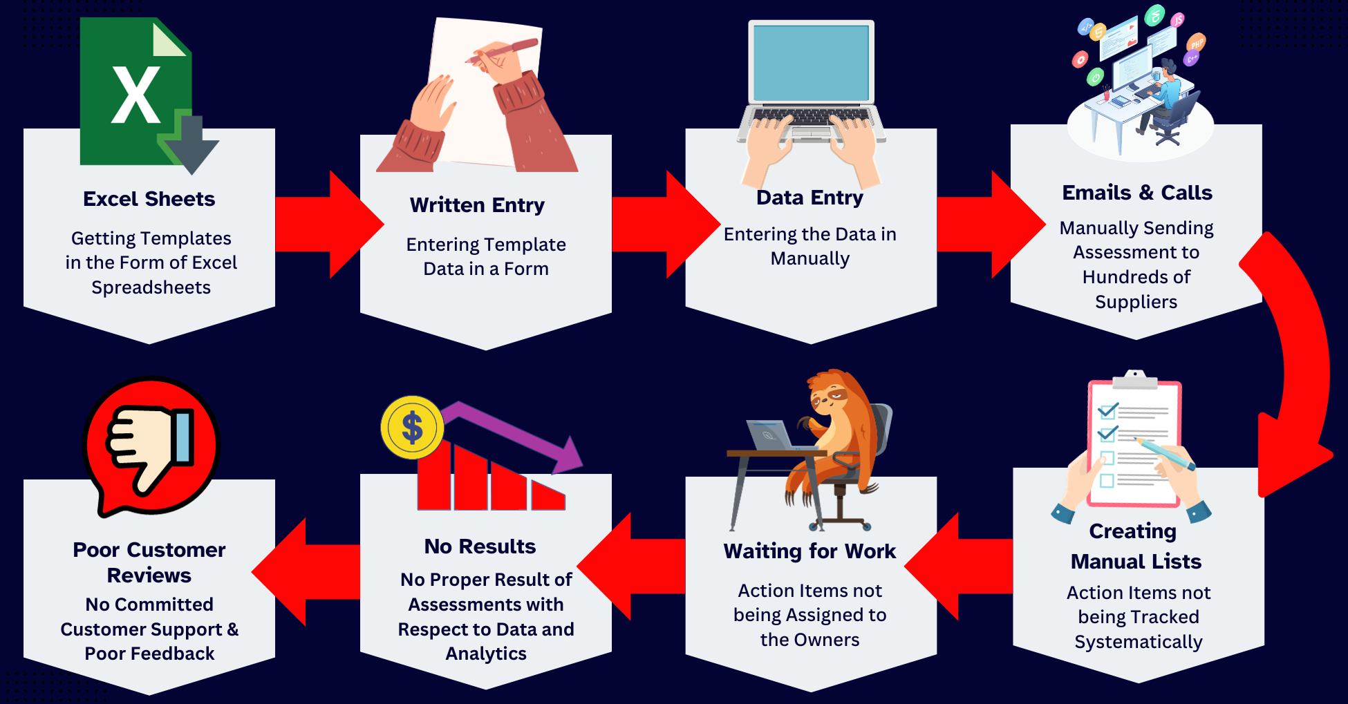 Traditional Excel-Based Assessment