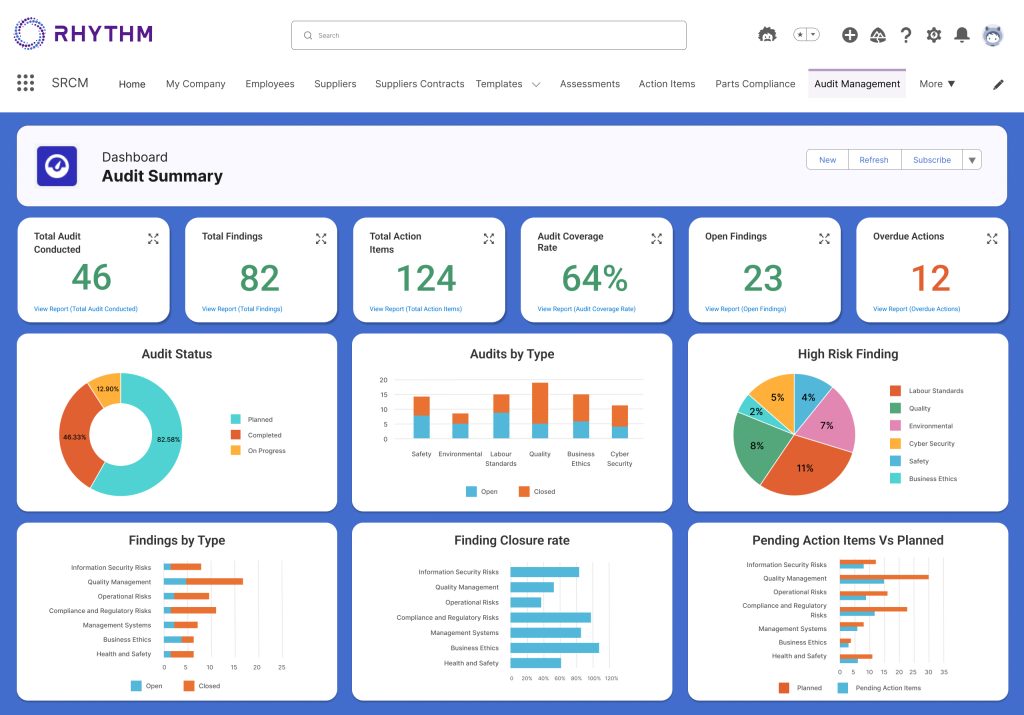 Supplier Audit Management